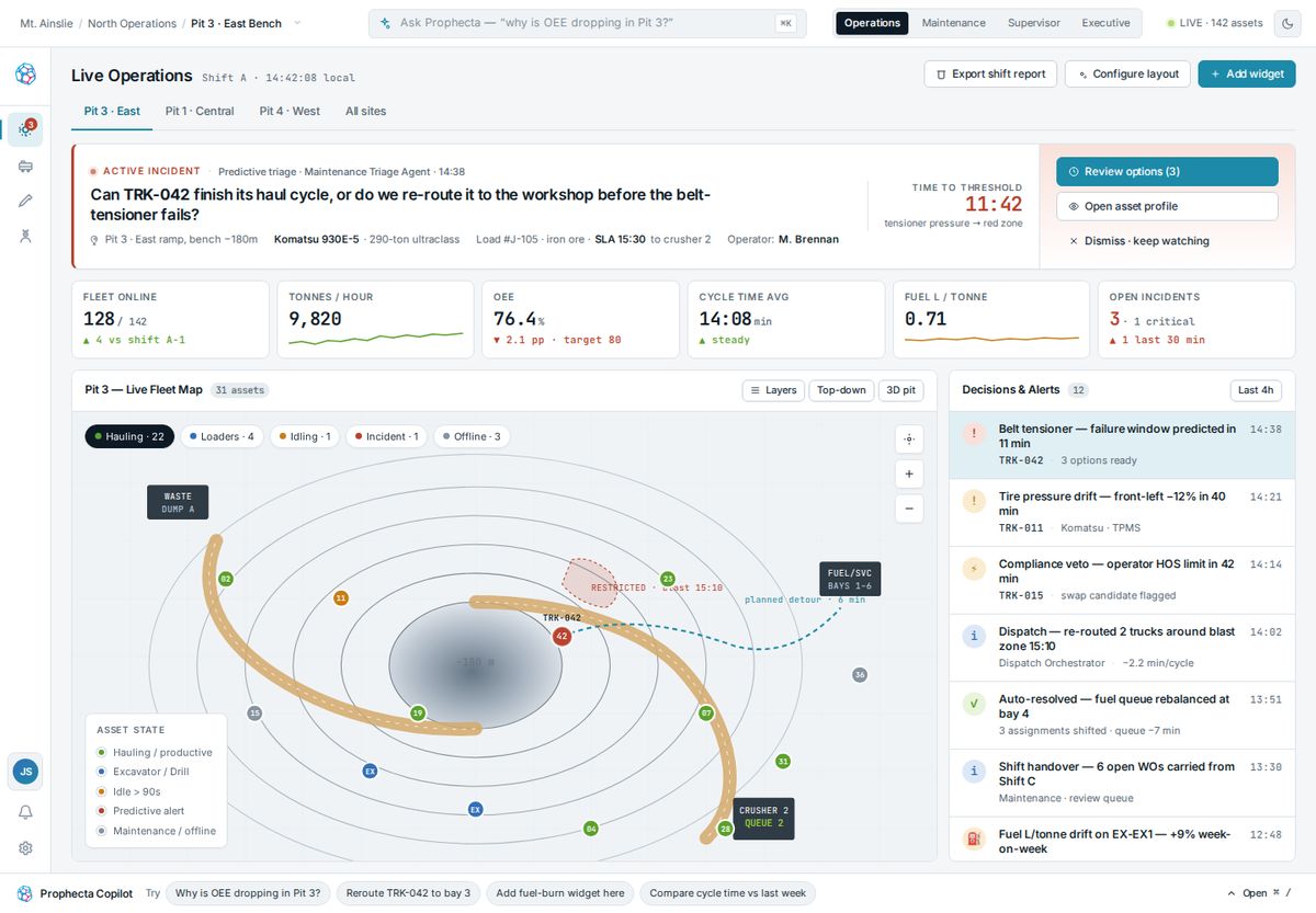 Live Operations product concept with a Pit 3 map, equipment incidents, shift metrics and an Ask Prophecta entry point
